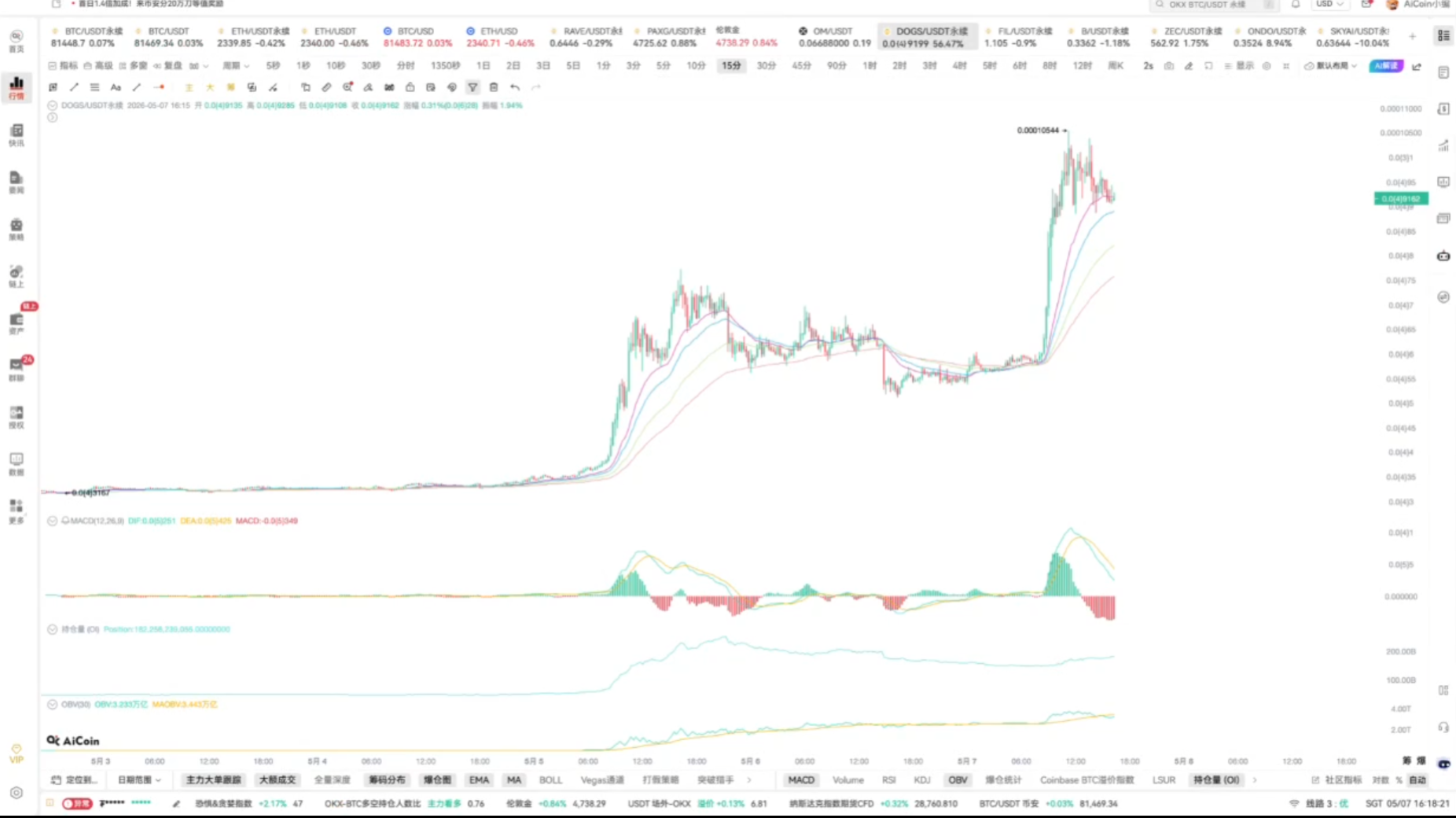 抓关键位，就用筹码分布_aicoin_图3