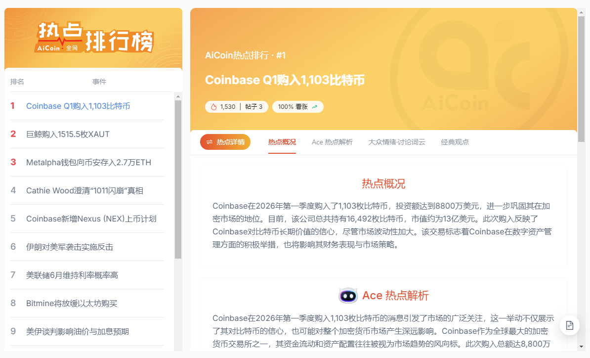 为什么市场下行，Coinbase Q1仍逆势加仓1103枚BTC？