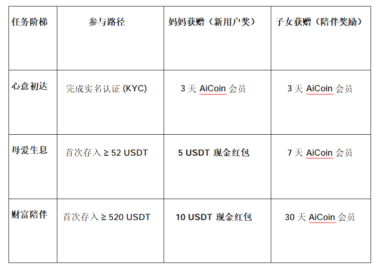 Understanding filial piety, aren't gold gifts outdated?_aicoin_img2