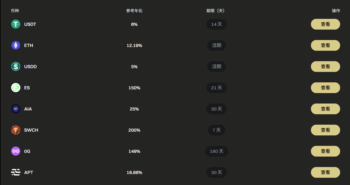 做任务抽LV硬箱，这次不玩虚的！_aicoin_图4