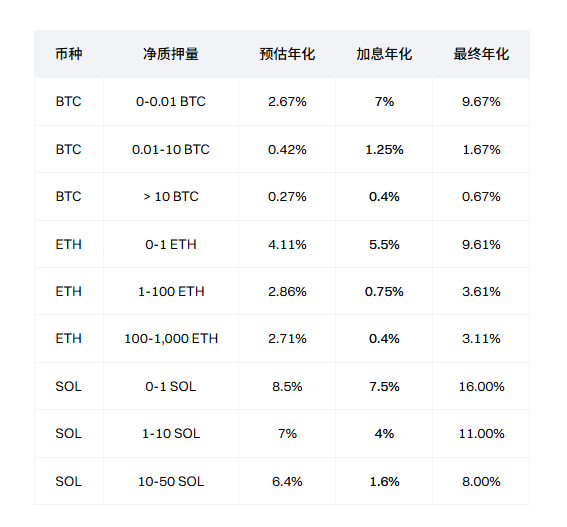做任务抽LV硬箱，这次不玩虚的！_aicoin_图5