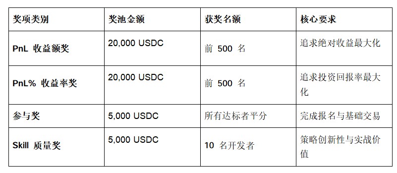 AI聊天就能报名参赛！OKX送50,000 U_aicoin_图2