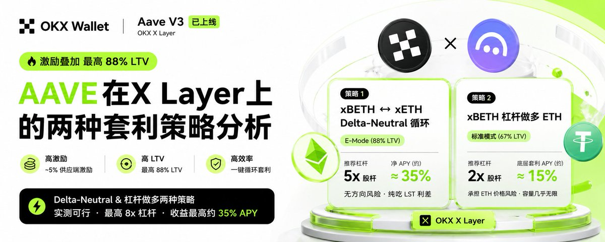 OKX钱包Aave套利实战：用ETH Maxi 拿下 35% APY_aicoin_图1