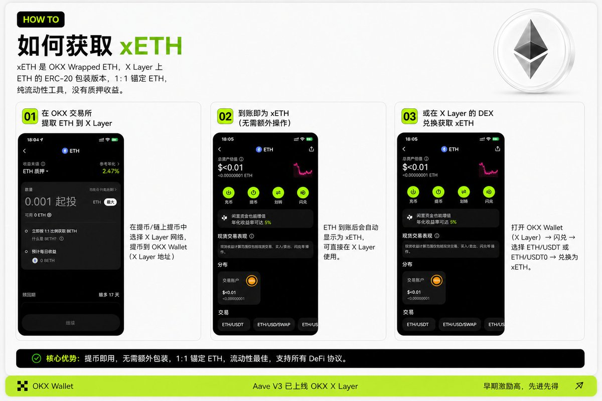 OKX钱包Aave套利实战：用ETH Maxi 拿下 35% APY_aicoin_图4