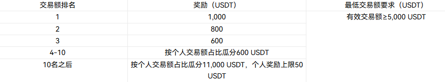 硅谷 AI 权力重洗：马斯克 SpaceX 围猎 OpenAI，而你手里有一张 2W 刀的入场券！ ！_aicoin_图3