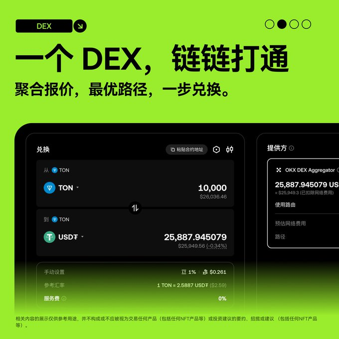 OKX 钱包：链上全能王与守护神_aicoin_图1