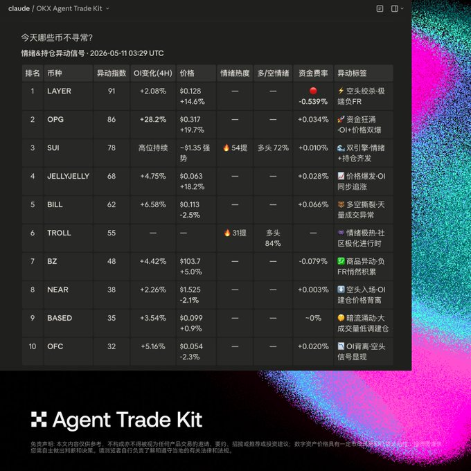 OPPO 翻车的“罪魁祸首”，正在你的加密账户里疯狂提款_aicoin_图5