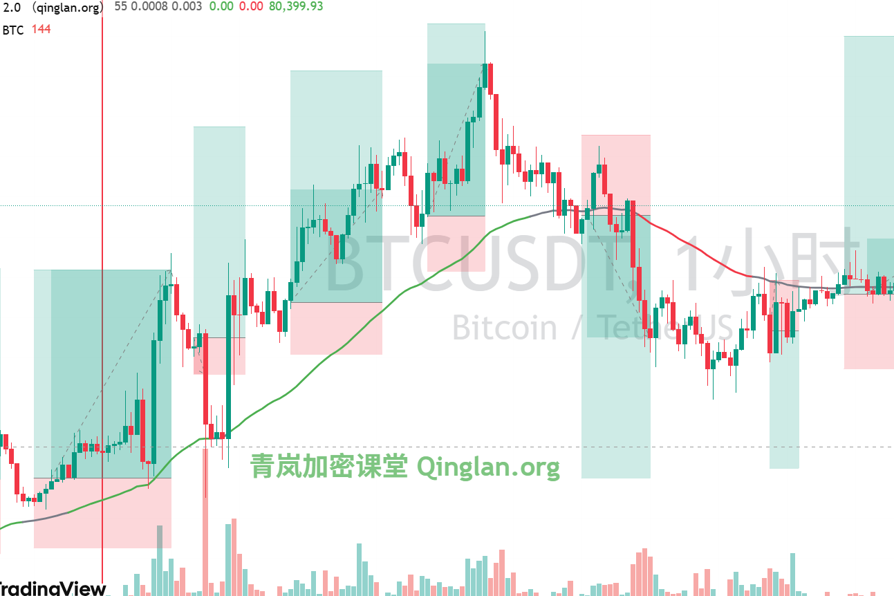 Institutions are massively increasing their holdings of BTC! ETH is facing selling pressure, is the 80,000 level a decisive battle? 05/11