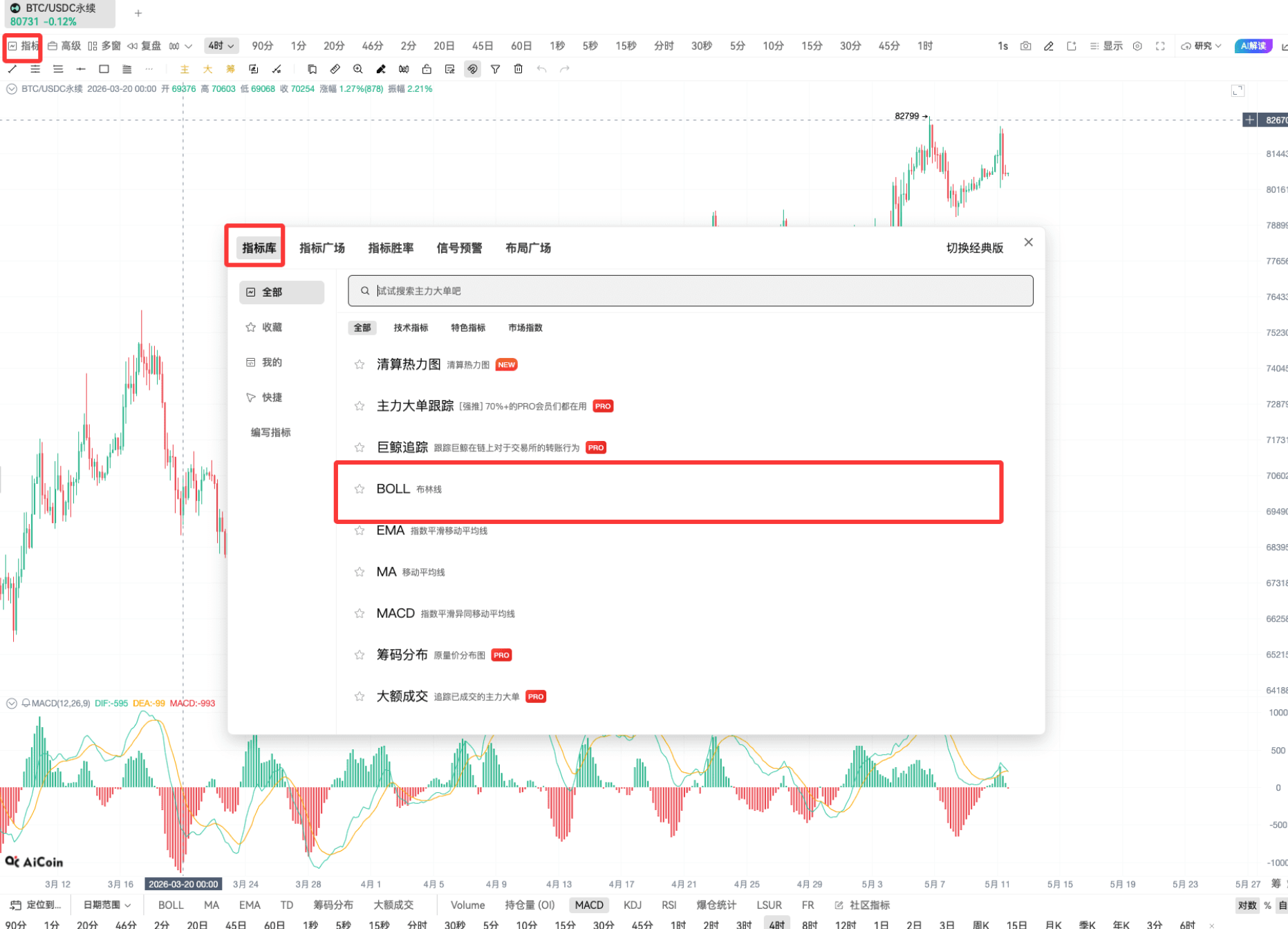 BOLL 实战 | 链上 K 线投资技巧_aicoin_图2