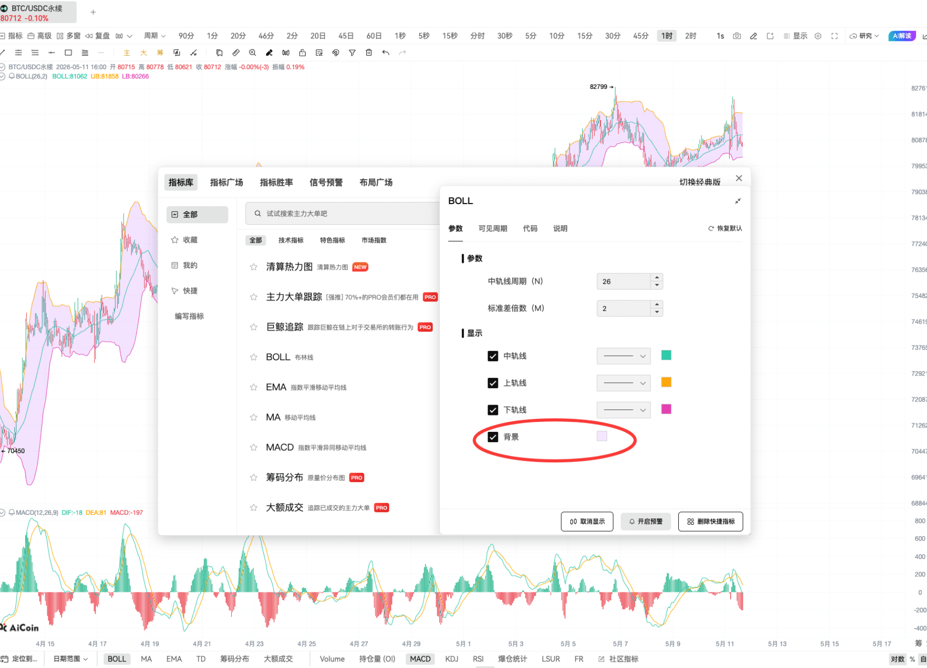 BOLL 实战 | 链上 K 线投资技巧_aicoin_图8