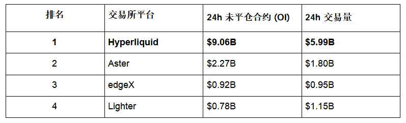 不做链上Polymarket，Hyperliquid重新定义链上预测交易_aicoin_图2