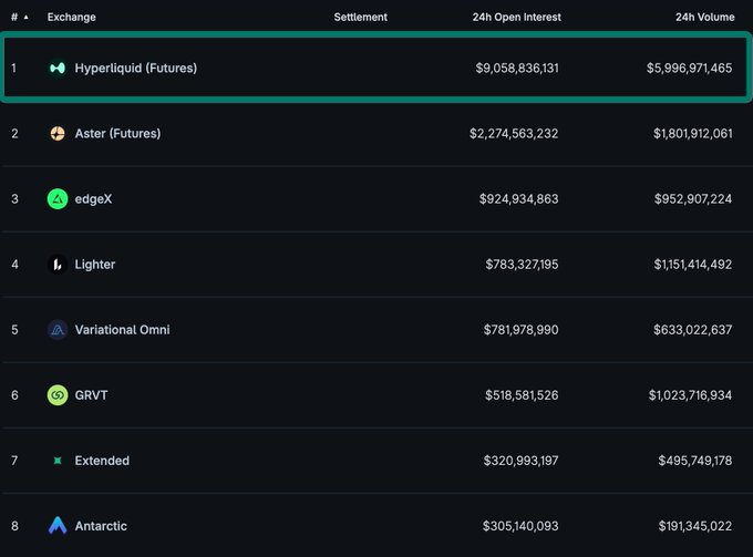 不做链上Polymarket，Hyperliquid重新定义链上预测交易_aicoin_图3