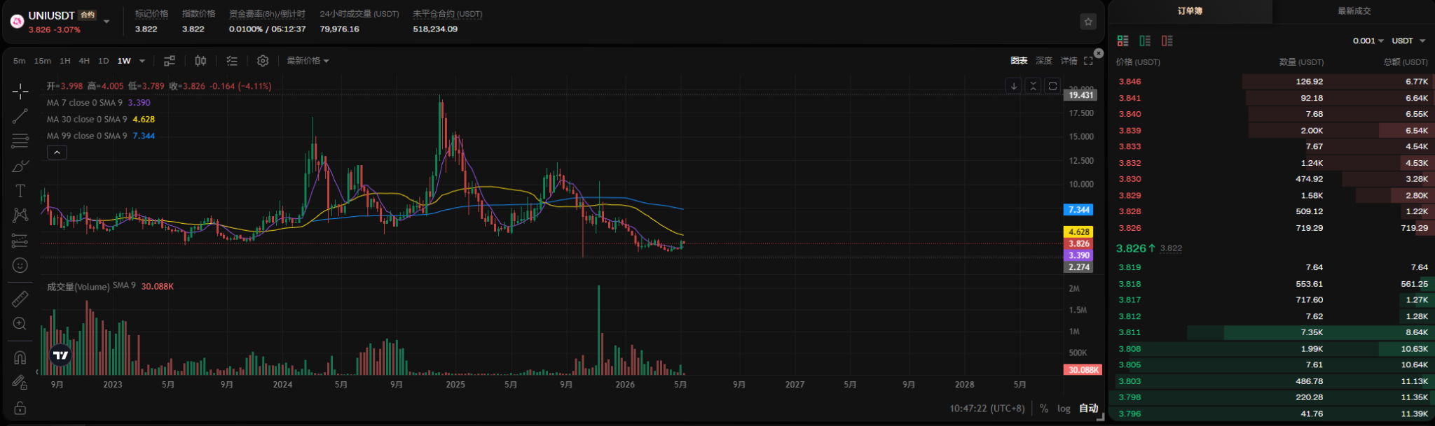 以太生态狂飙：从 Uniswap V4 到图币新叙事，谁才是这波浪潮的“头号玩家”？_aicoin_图2