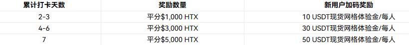 Telegram 创始人亲手“垂帘听政”！内附分红 2 万刀+苹果电脑秘籍 🛸_aicoin_图3