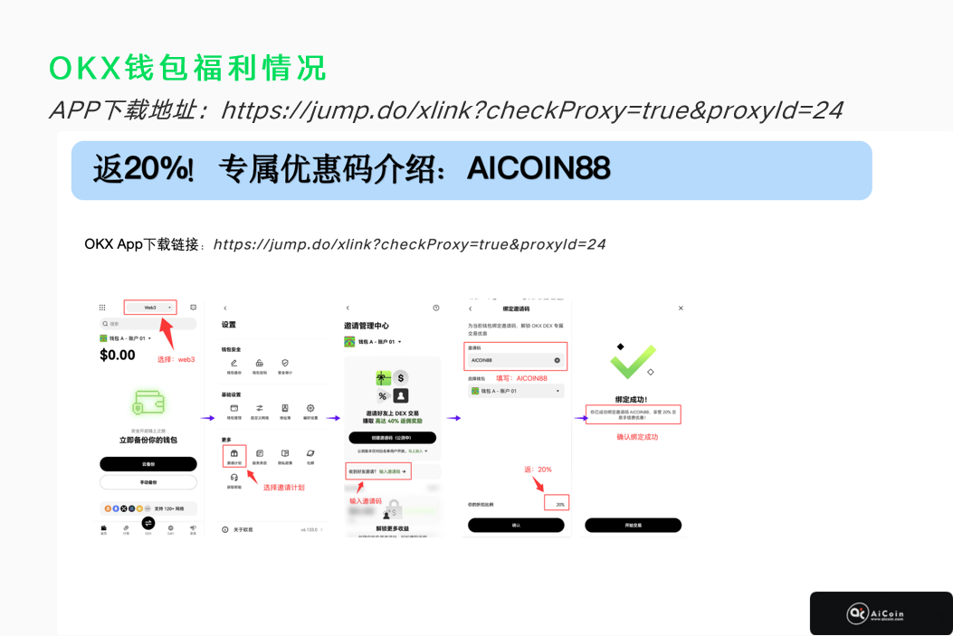 小白秒懂 K 线入门纯干货_aicoin_图1