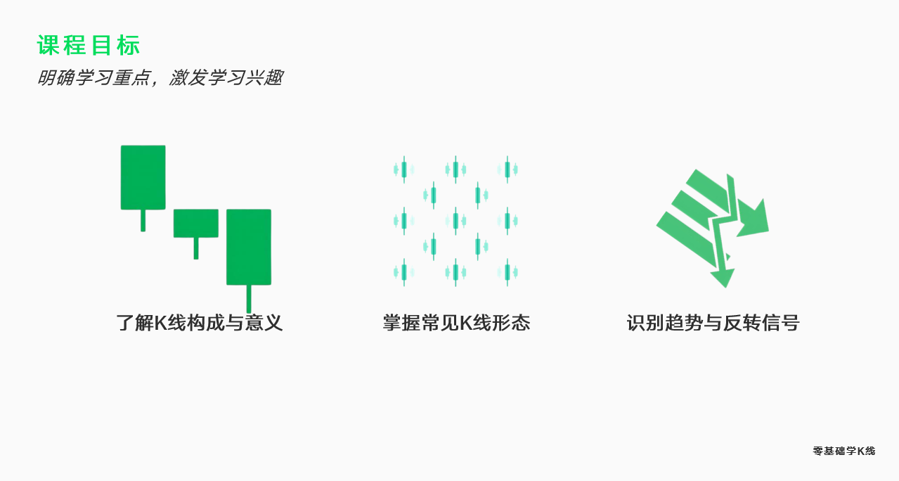 小白秒懂 K 线入门纯干货_aicoin_图2