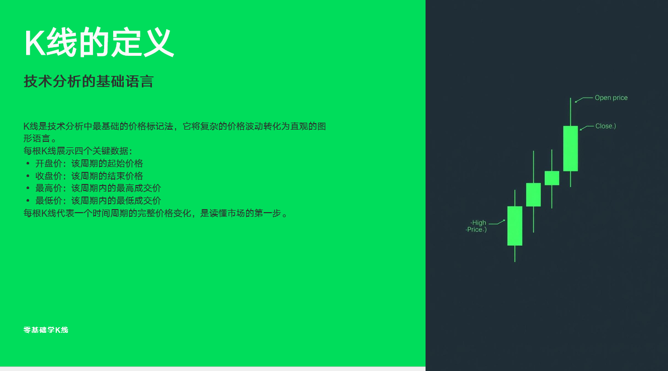 小白秒懂 K 线入门纯干货_aicoin_图3