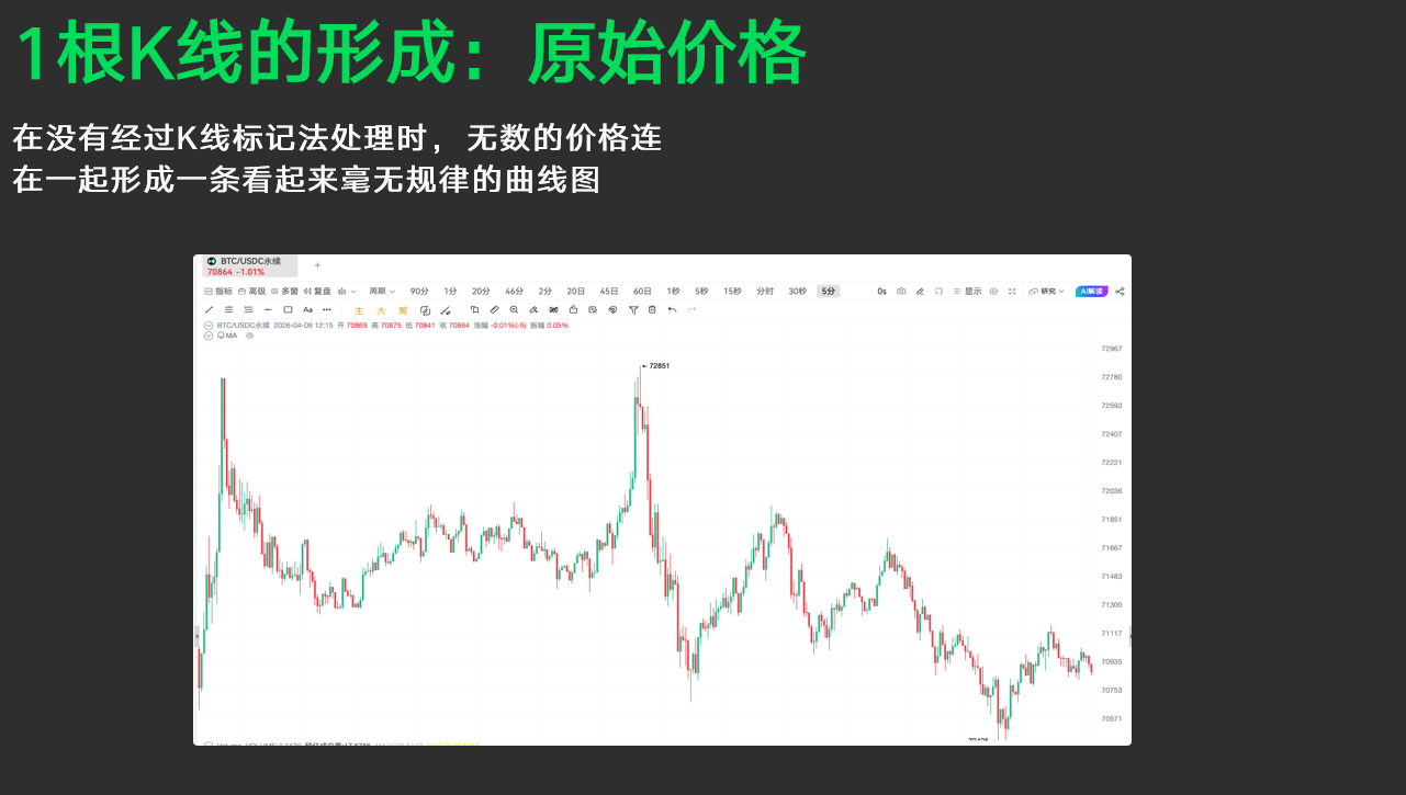 小白秒懂 K 线入门纯干货_aicoin_图5