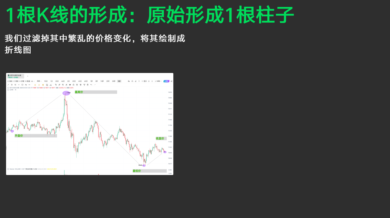 小白秒懂 K 线入门纯干货_aicoin_图6