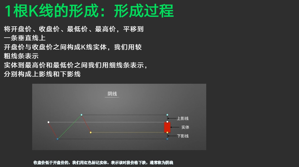 小白秒懂 K 线入门纯干货_aicoin_图7