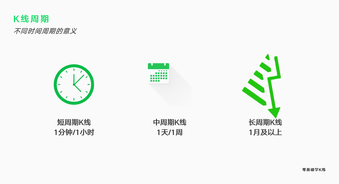 小白秒懂 K 线入门纯干货_aicoin_图8