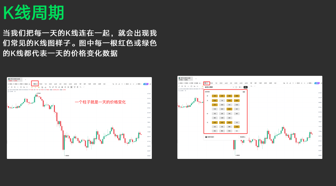 小白秒懂 K 线入门纯干货_aicoin_图9