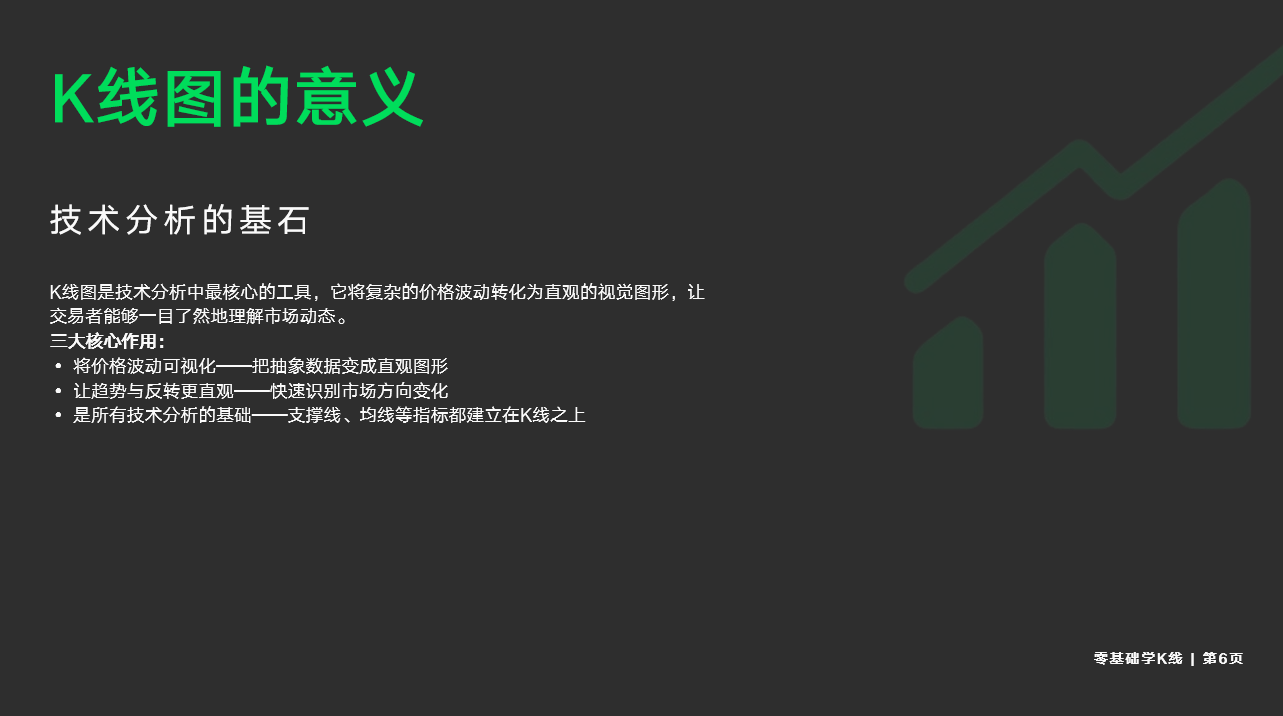 小白秒懂 K 线入门纯干货_aicoin_图10