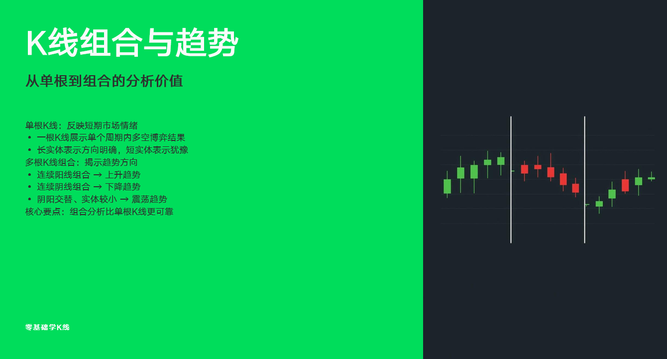 小白秒懂 K 线入门纯干货_aicoin_图12