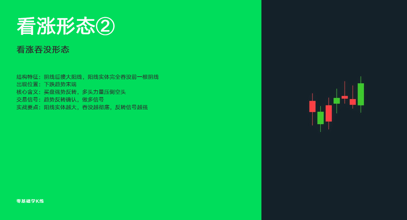 小白秒懂 K 线入门纯干货_aicoin_图15