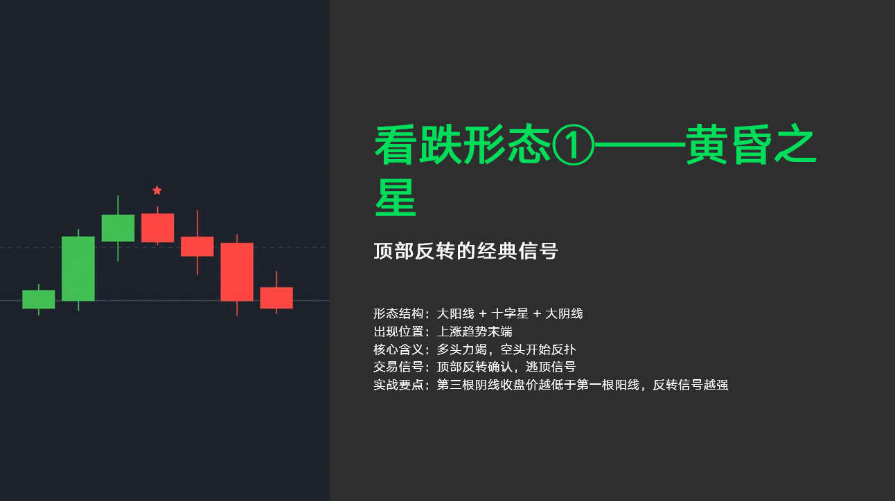 小白秒懂 K 线入门纯干货_aicoin_图14