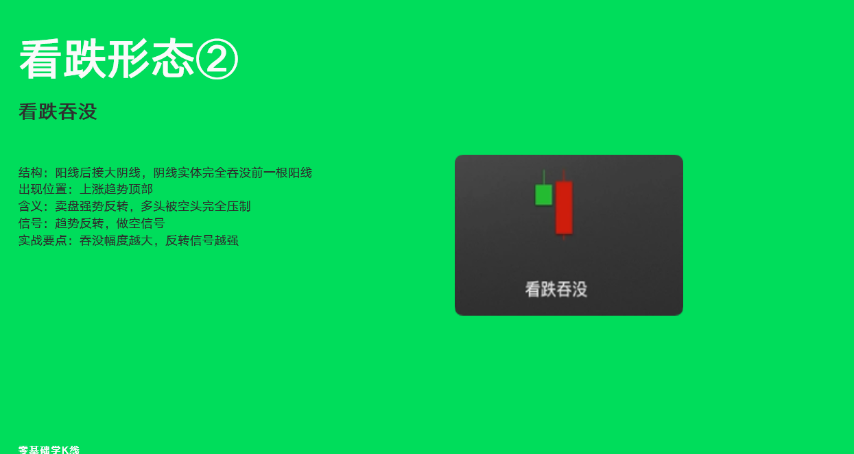 小白秒懂 K 线入门纯干货_aicoin_图16