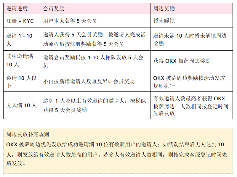 520 披萨心动派对开启_aicoin_图4