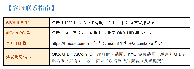 520 披萨心动派对开启_aicoin_图5
