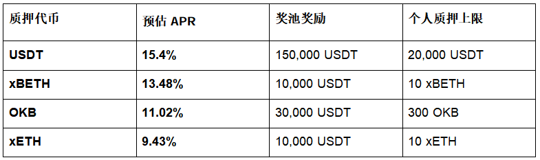 OKX Boost X Stake :灵活质押赚收益_aicoin_图3 OKX Boost X Stake :灵活质押赚收益_aicoin_图3