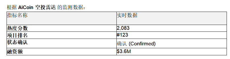 空投雷达：Dango 积分怎么获取 ？_aicoin_图3