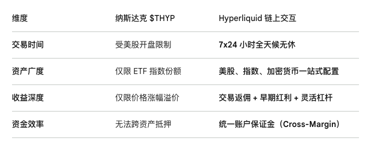 纳斯达克敲钟: Hyperliquid的机会在哪_aicoin_图2 纳斯达克敲钟: Hyperliquid的机会在哪_aicoin_图2