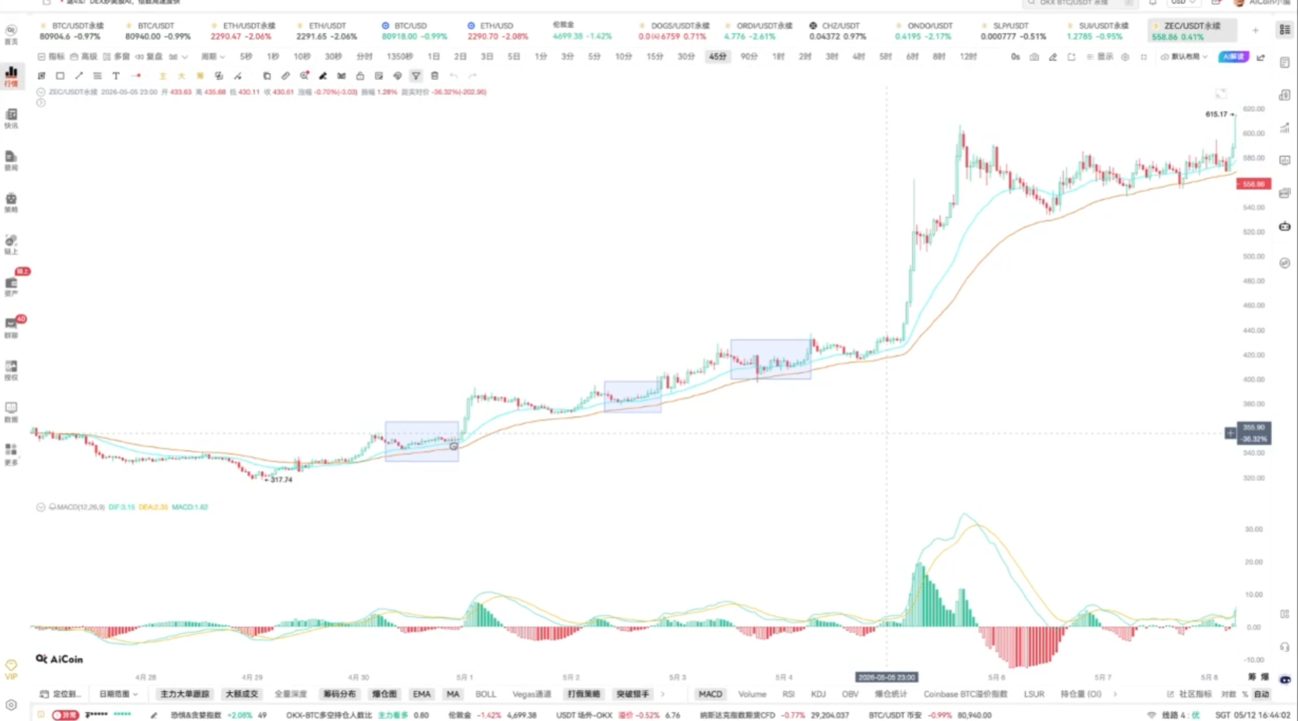 45 分钟线找买卖点_aicoin_图2