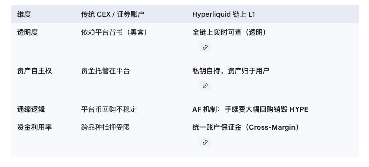 Hyperliquid 正在吞噬传统金融的边界_aicoin_图2