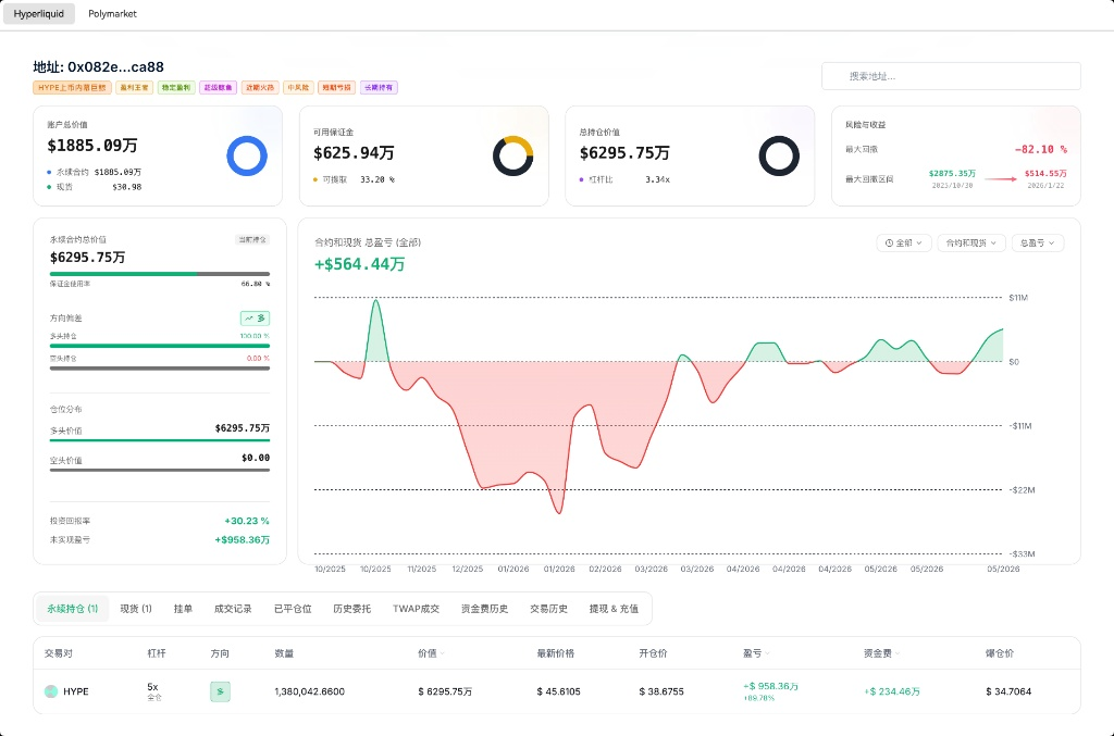 Coinbase 联手 Hyperliquid：HYPE要起飞了！_aicoin_图3
