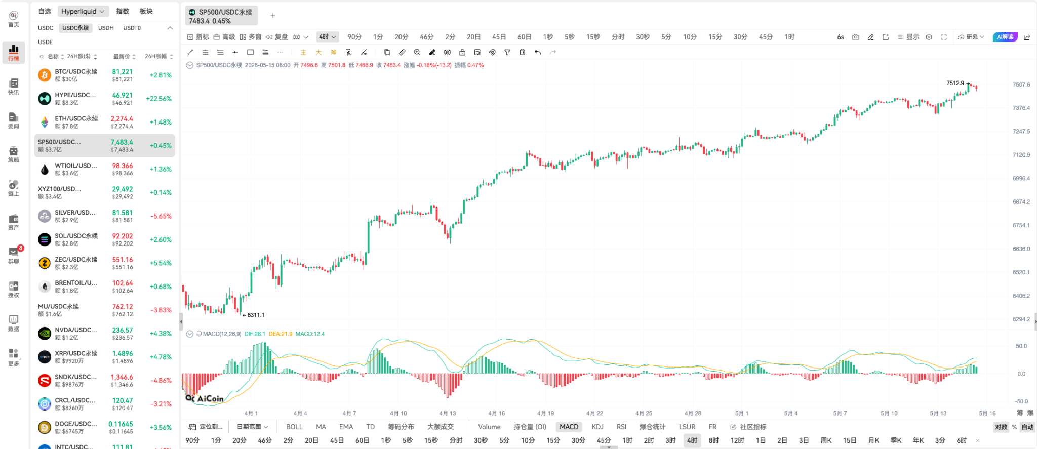 Coinbase 联手 Hyperliquid：HYPE要起飞了！_aicoin_图4