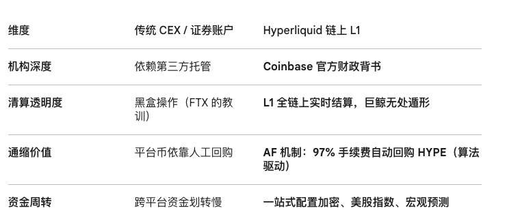 Coinbase 联手 Hyperliquid：HYPE要起飞了！_aicoin_图5
