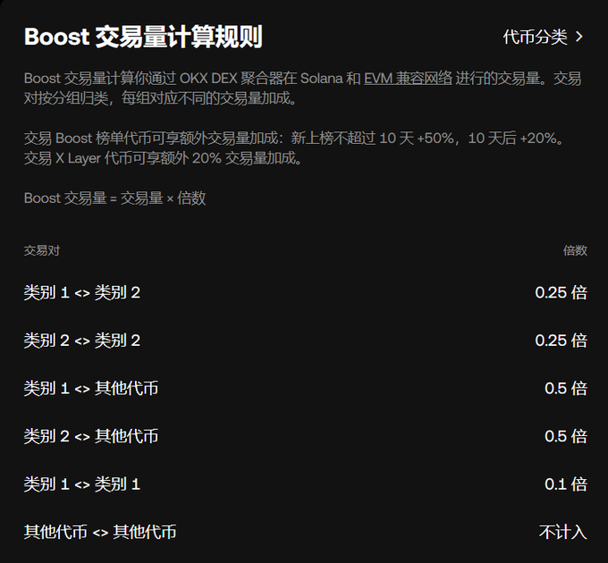 低损耗刷 OKX Boost 的交易技巧_aicoin_图2