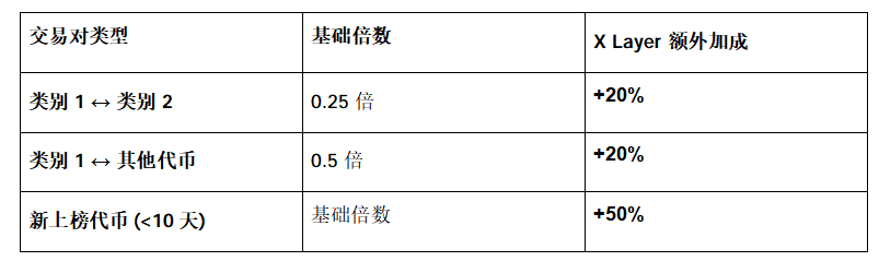 低损耗刷 OKX Boost 的交易技巧_aicoin_图3