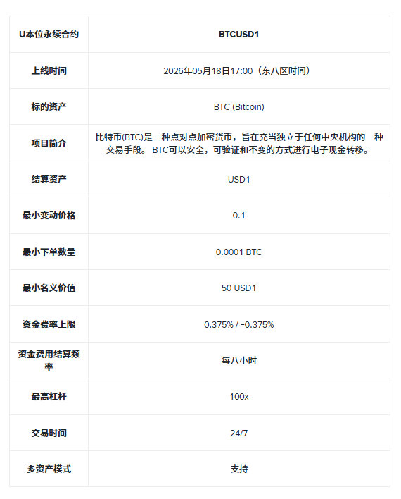 币安为什么要在此时推 USD1 合约？这 3 个隐藏的红利逻辑你必须懂！_aicoin_图3