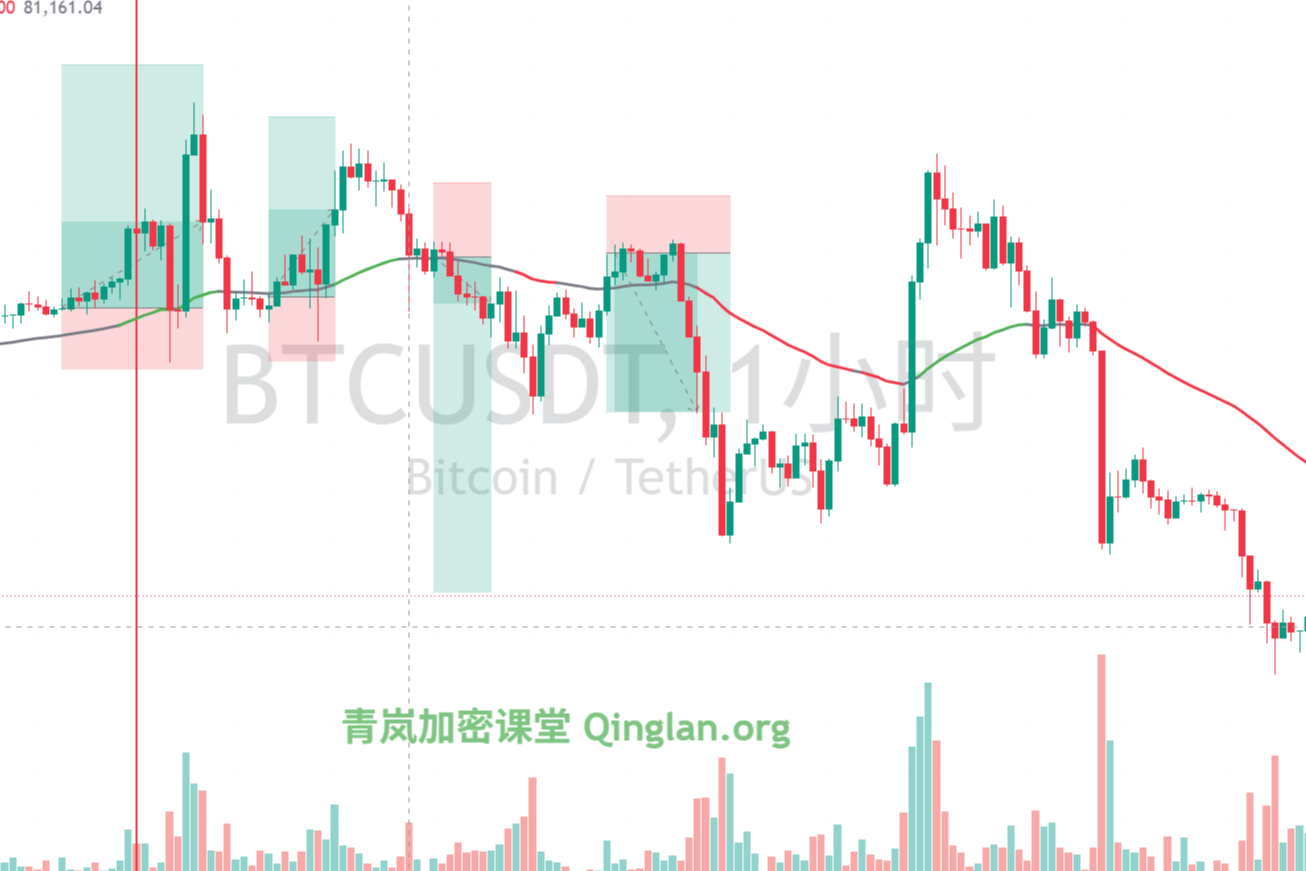 7.63 亿空单待清算！BTC 关键攻防位曝光 05/17
