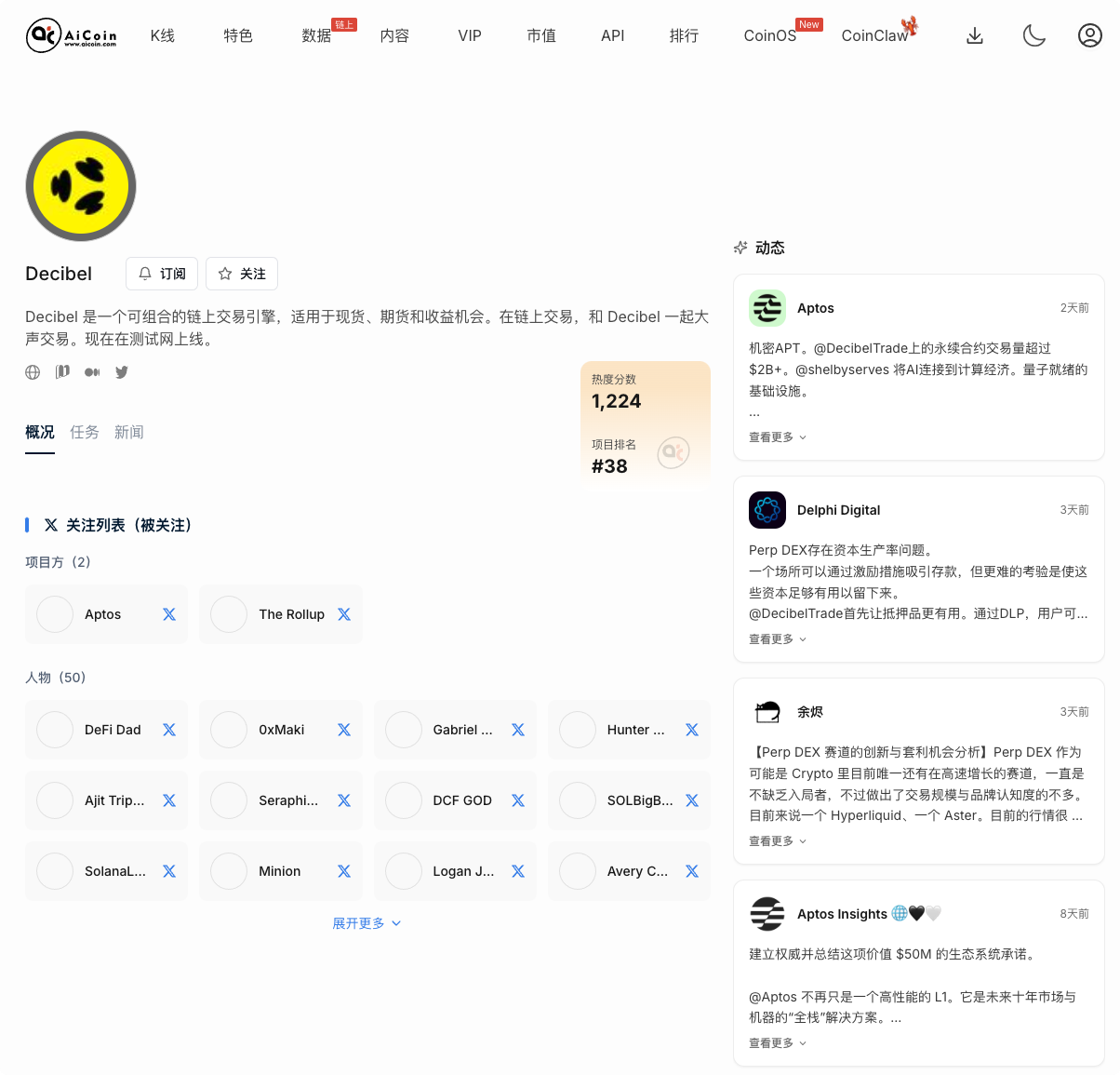 Airdrop Radar: Decibel Achieves High Popularity Ranking, Interactive Tutorial Coming!_aicoin_img2