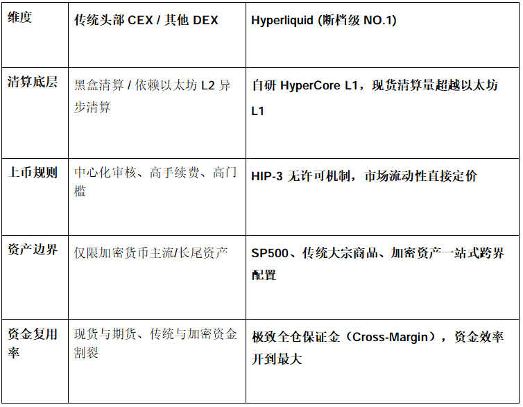 NO.1: Hyperliquid将是未来最大龙头_aicoin_图4 NO.1: Hyperliquid将是未来最大龙头_aicoin_图4