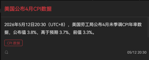 沃什接了个烫手山芋：通胀、债市、估值三重挤压_aicoin_图2