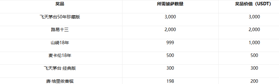 交易集披萨，顶级名酒免费兑！这一杯，敬暴富路上的加密信仰！🛸_aicoin_图1