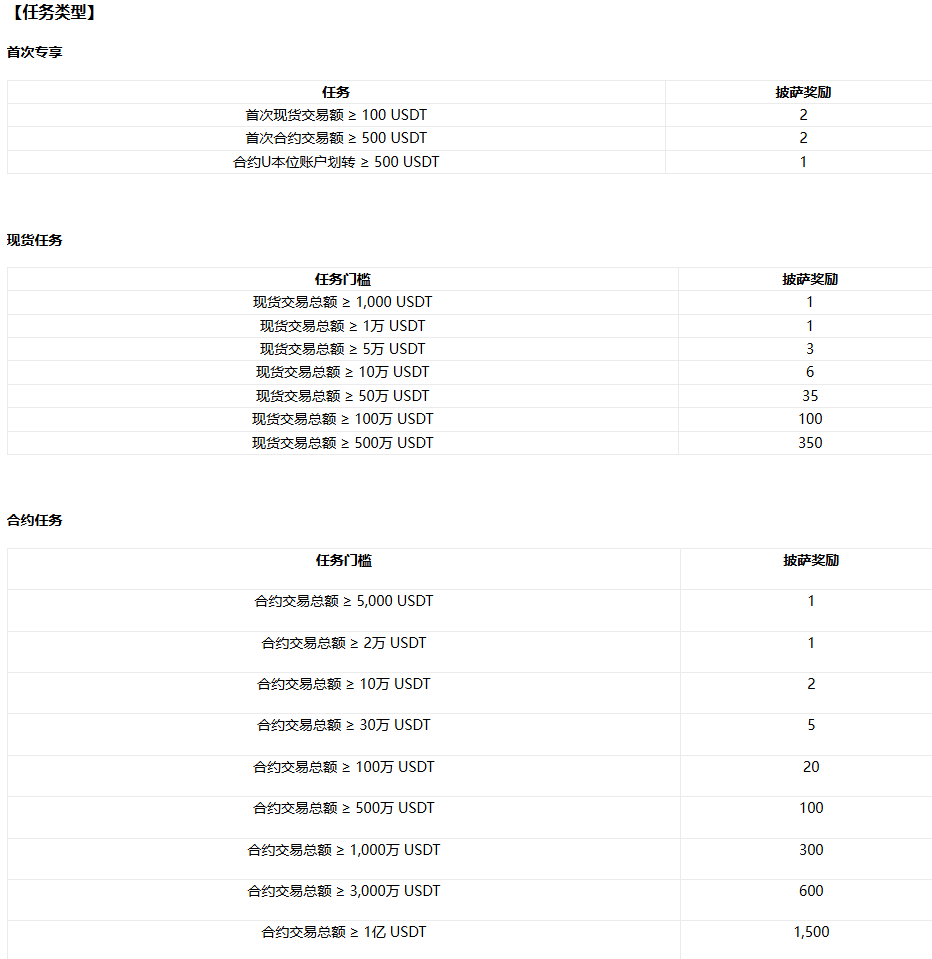 交易集披萨，顶级名酒免费兑！这一杯，敬暴富路上的加密信仰！🛸_aicoin_图3
